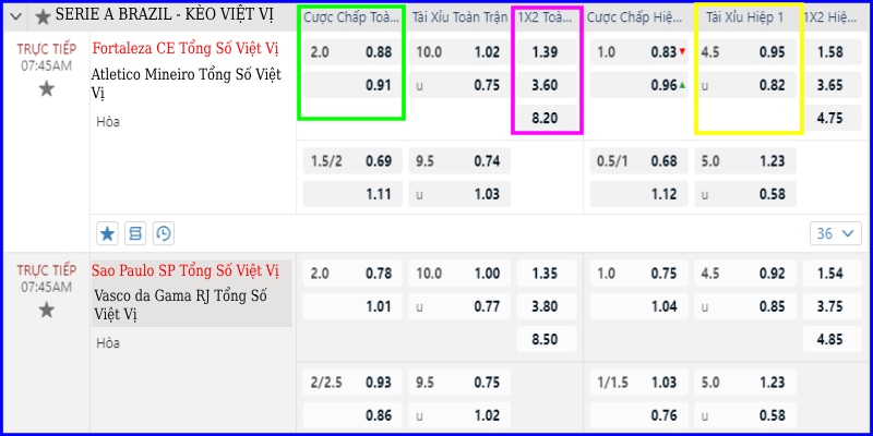 Minh họa cược Off-side ở giải Serie A Brazil